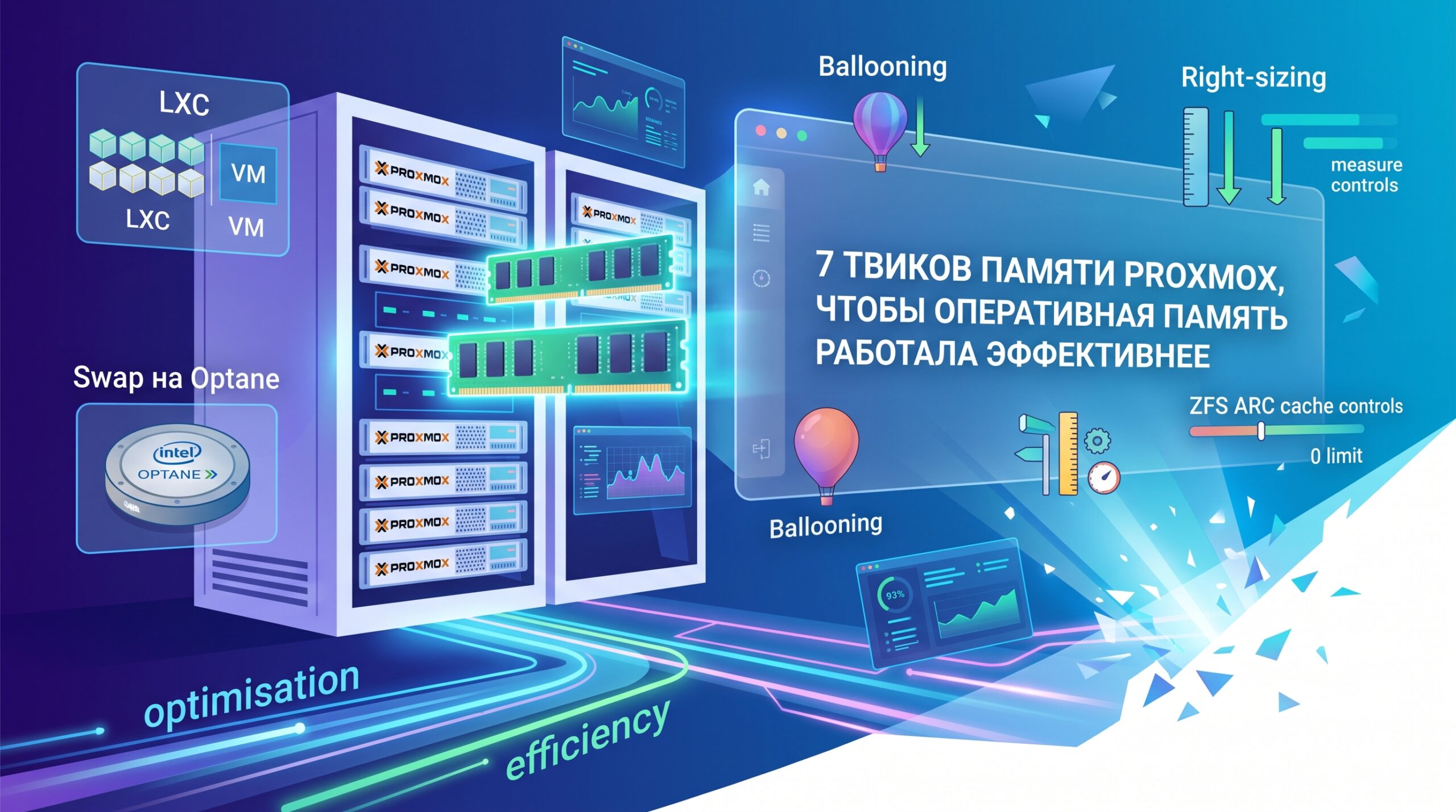 Настройки Proxmox для более эффективного использования оперативной памяти